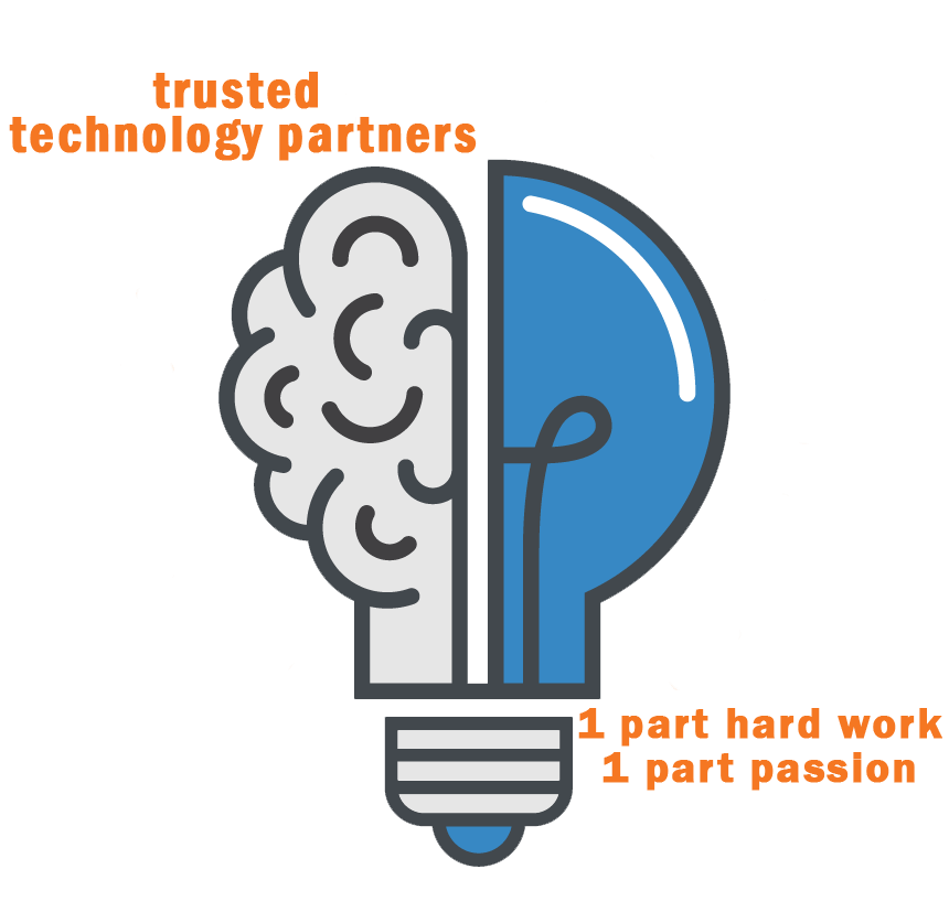 Choose Tecziq as software development partner