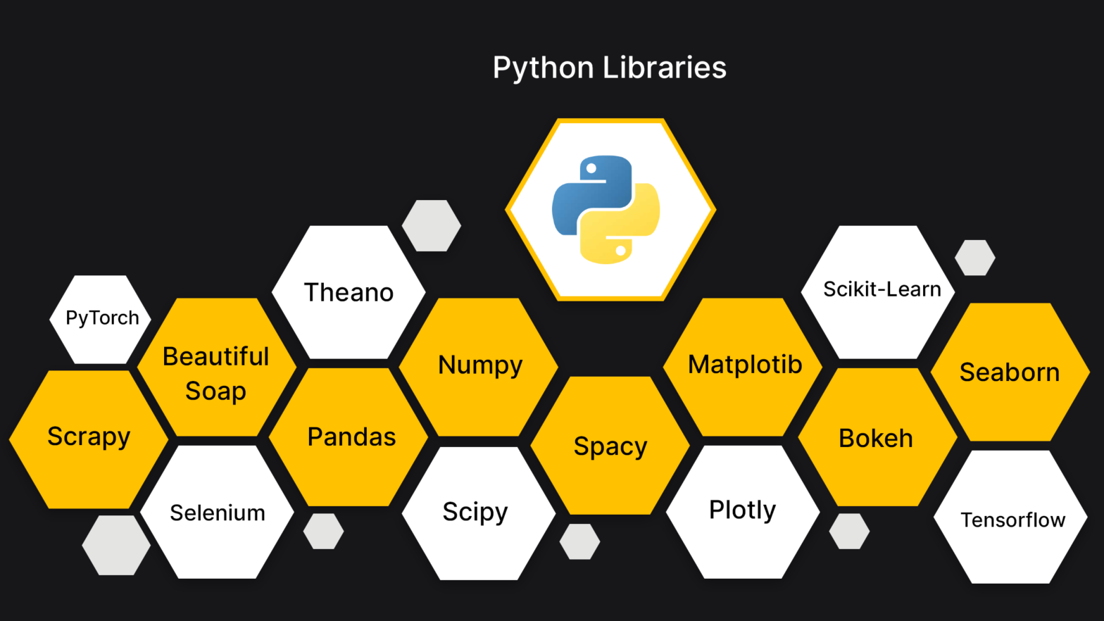 Python Libraries for Data Science