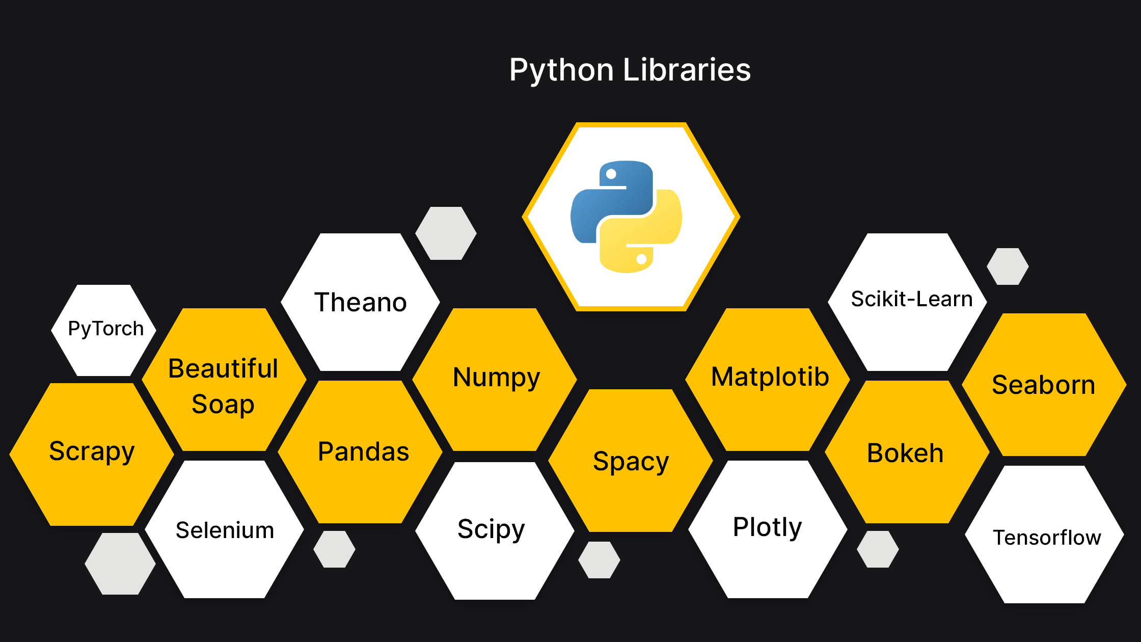 Python Libraries List