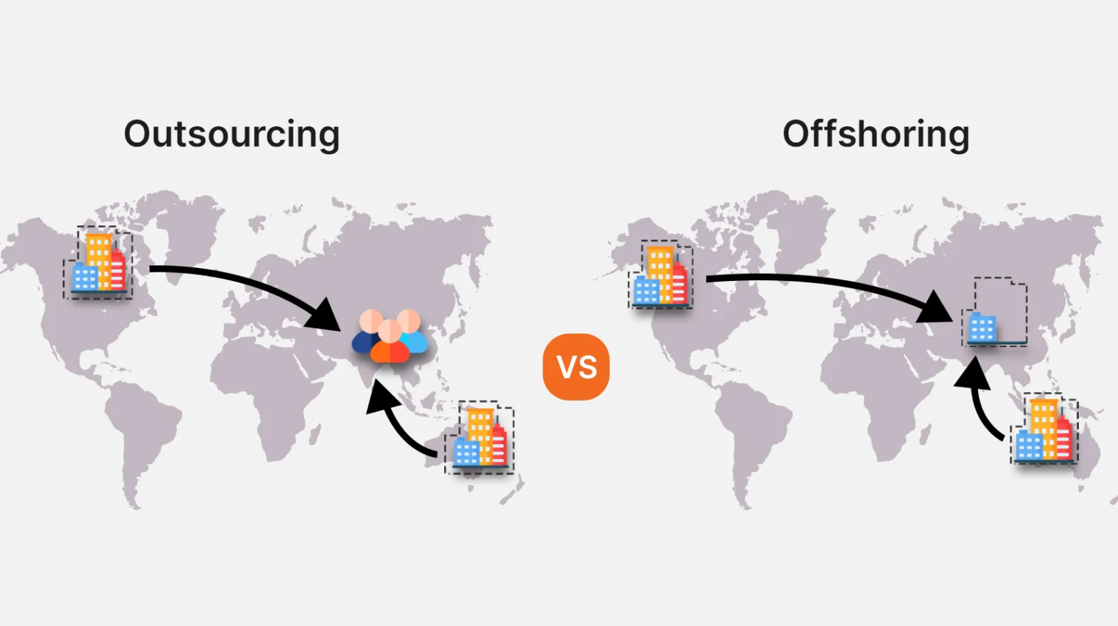 Offshore Development Centre